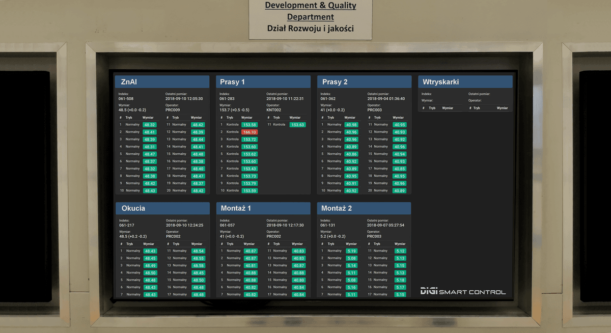 TV Wall - monitoring produkcji