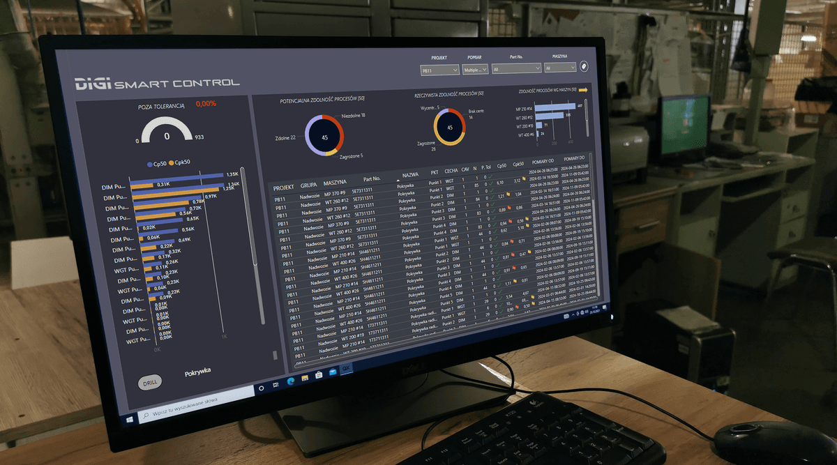 Analizy zdolności procesów (SPC)