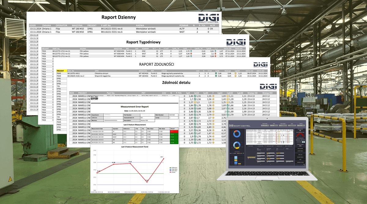 Raportowanie i analityka