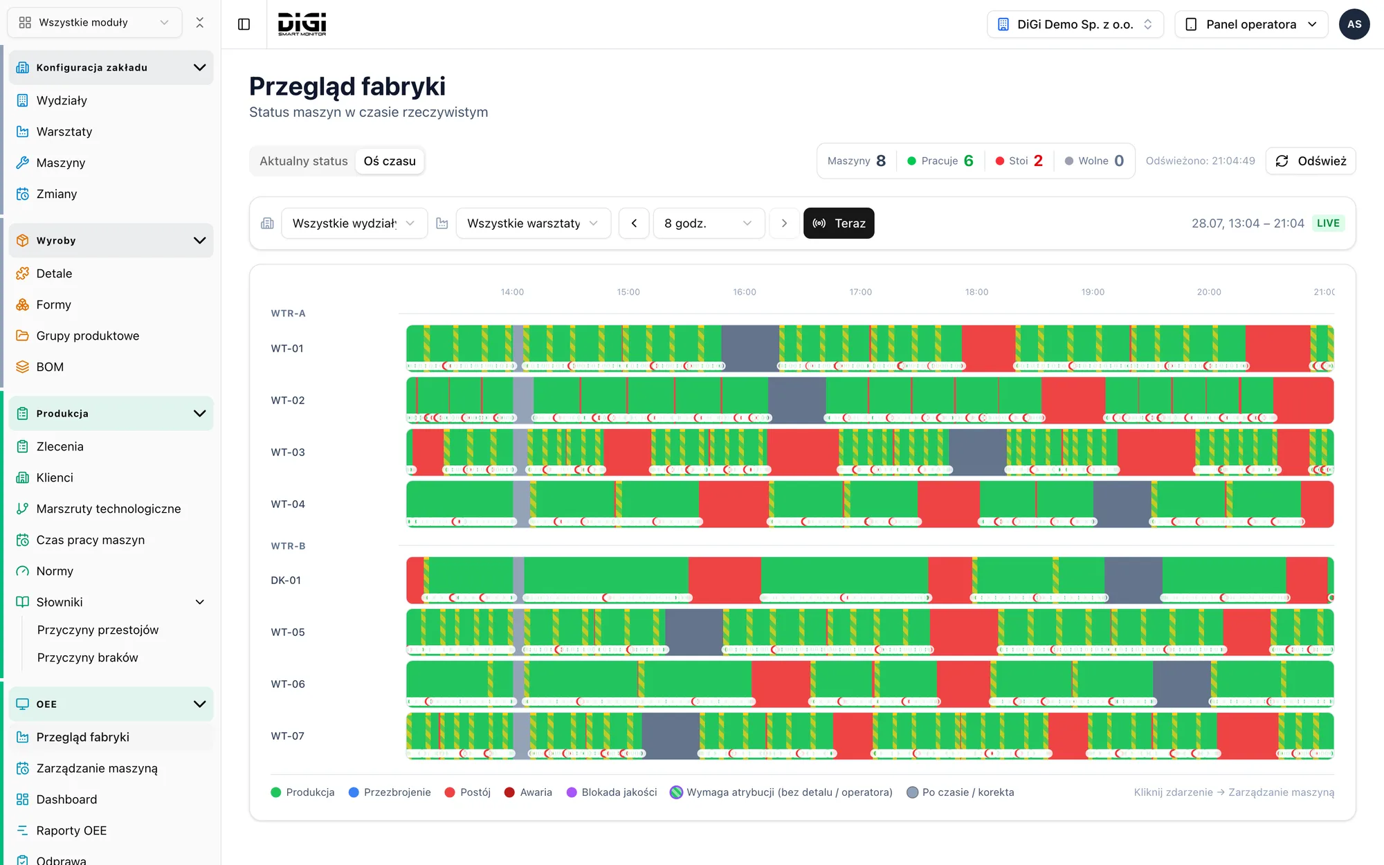Plant timeline with coloured run and downtime segments