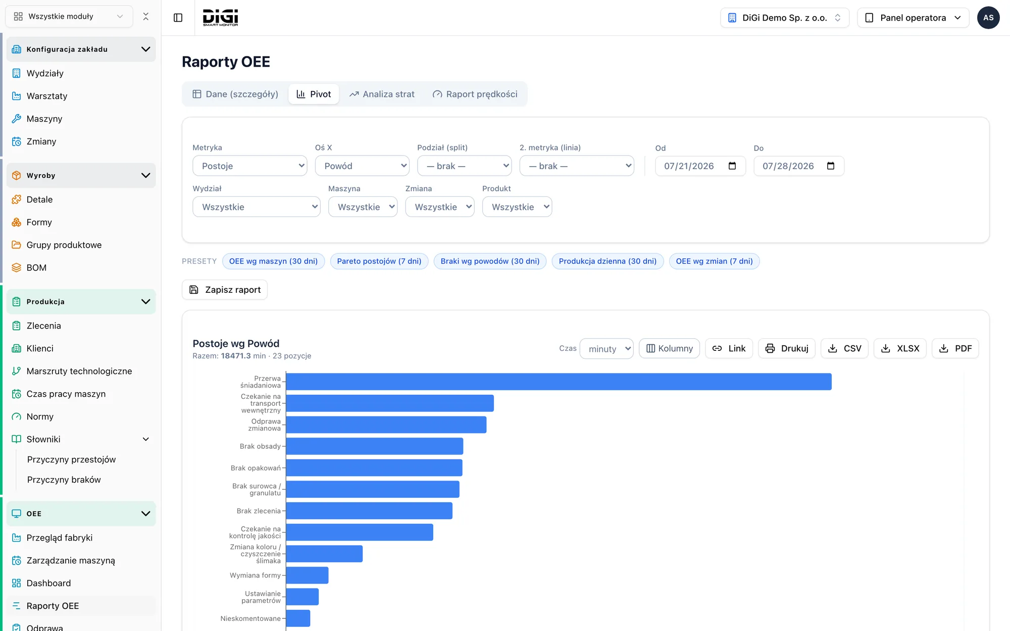 OEE reports: downtime pivot by reason with presets, filters and export to CSV, XLSX and PDF