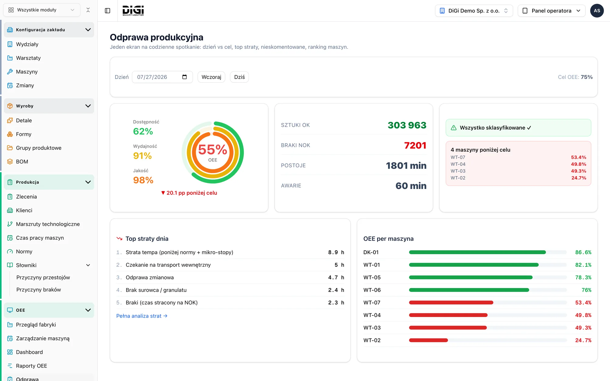 Daily meeting screen with results and losses