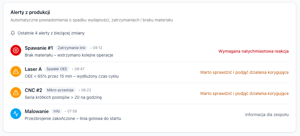 Alerty i powiadomienia