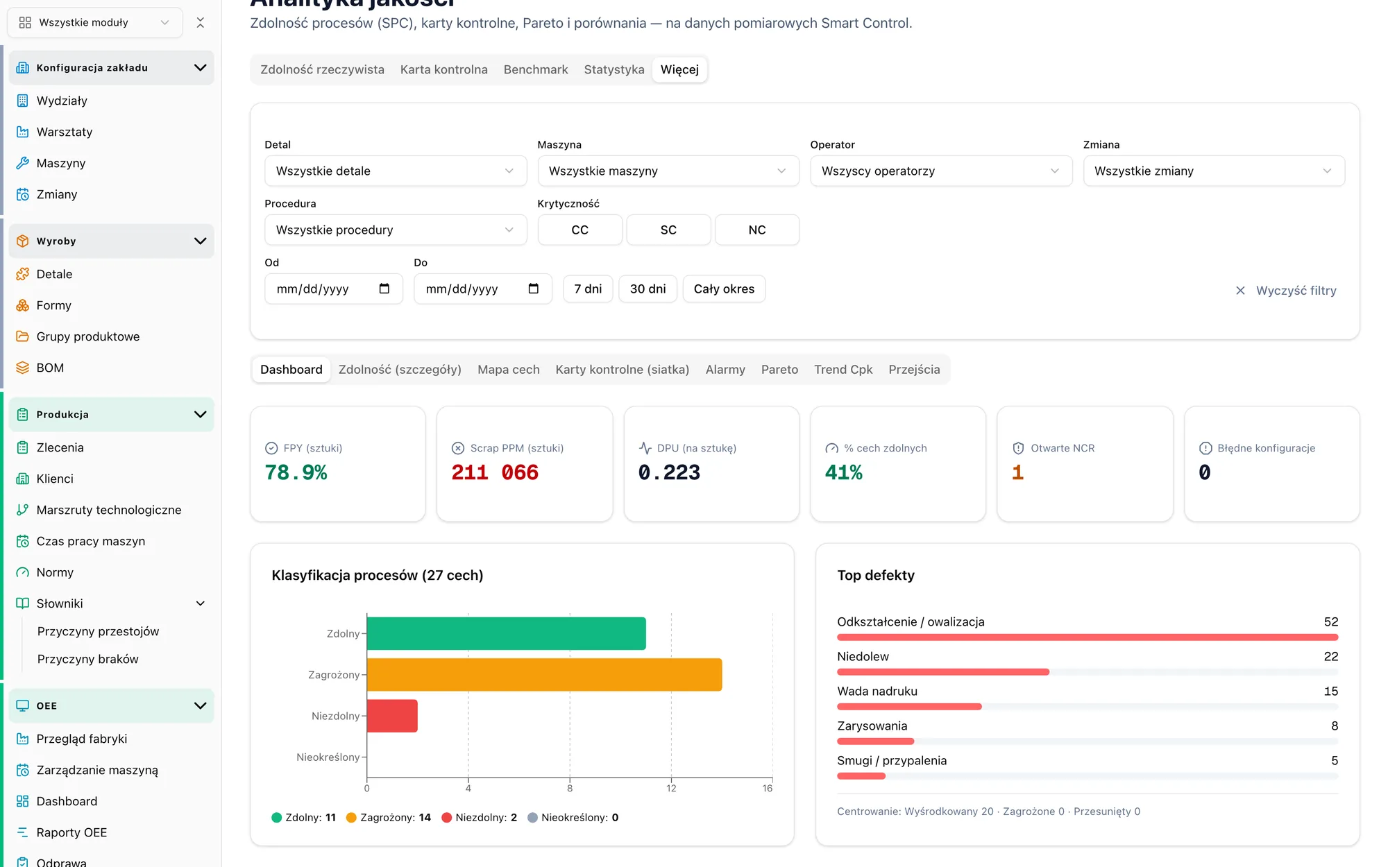 Quality dashboard with FPY and PPM